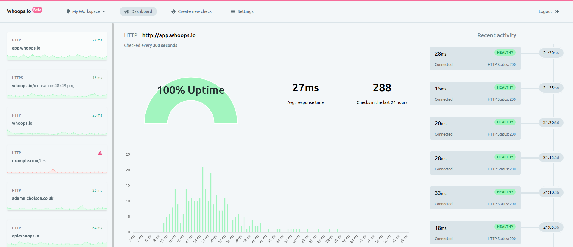Whoops.io Uptime Monitoring Dashboard