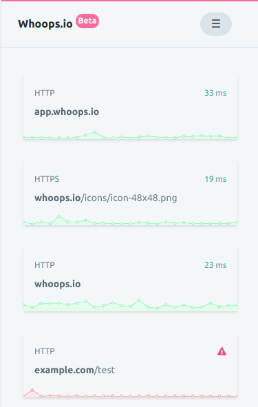 Whoops.io Uptime Monitoring Dashboard